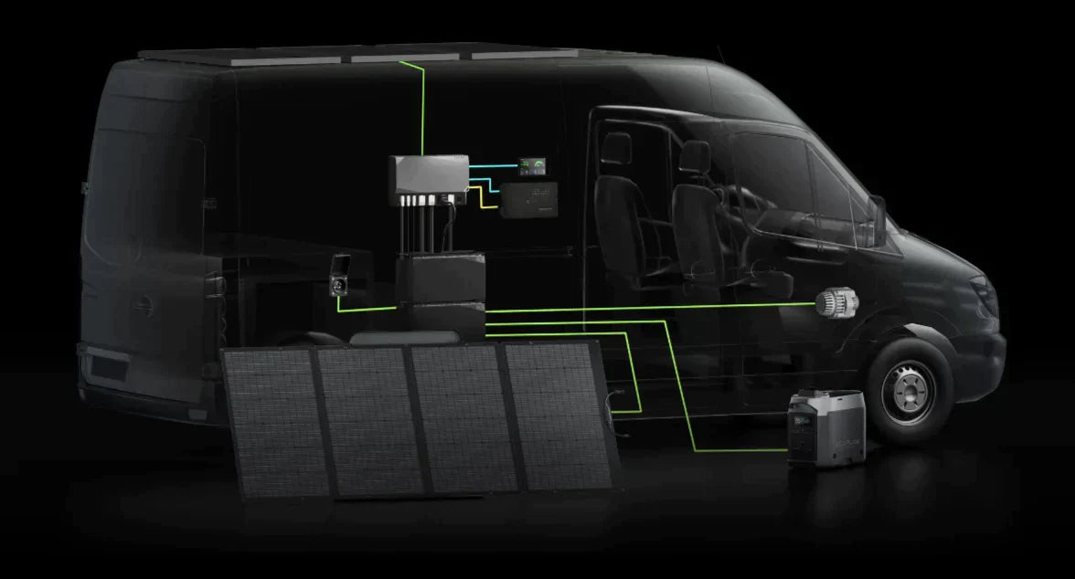 3.6 kW EcoFlow Power Kit (15 kWh)