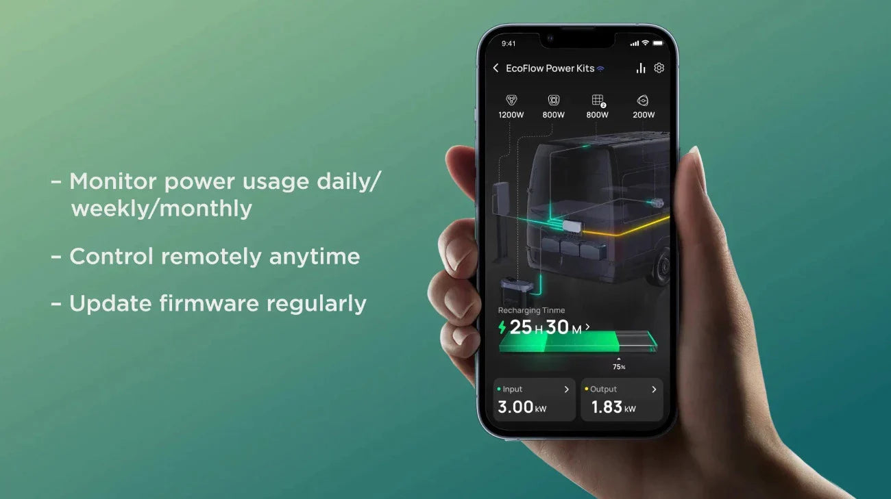 3.6 kW EcoFlow Power Kit (15 kWh)